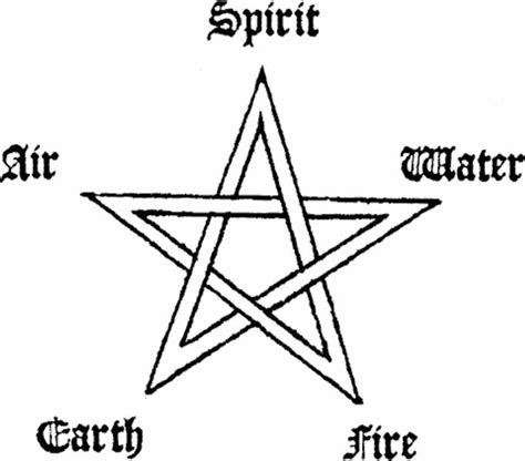 Wiccan five pointed star